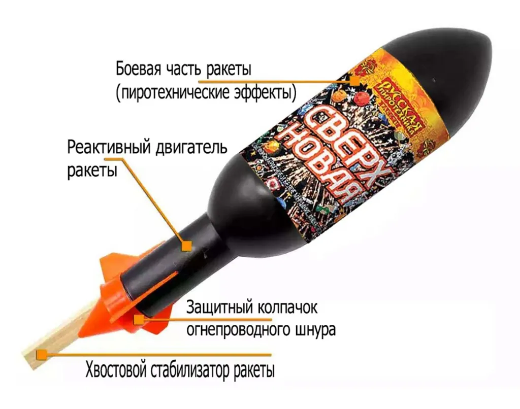 Ракеты для фейерверка схема Тула