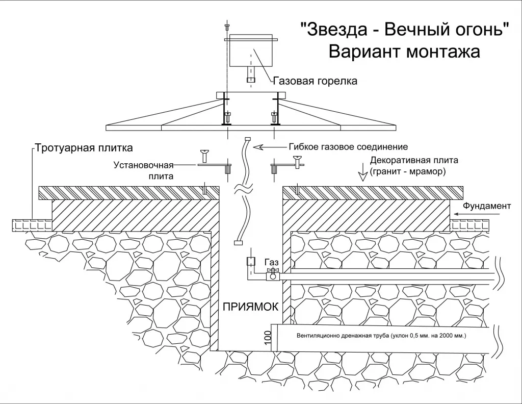 Вечный огонь монтаж в Туле - монтажная схема
