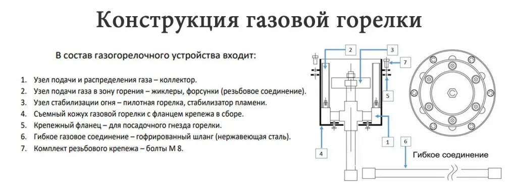 Конструкция газовой ветроустойчивой горелки в Туле для вечного огня - схема сборки
