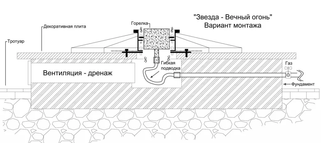 Вечный огонь в Туле схема - звезда с газовой ветроустойчивой горелкой монтаж